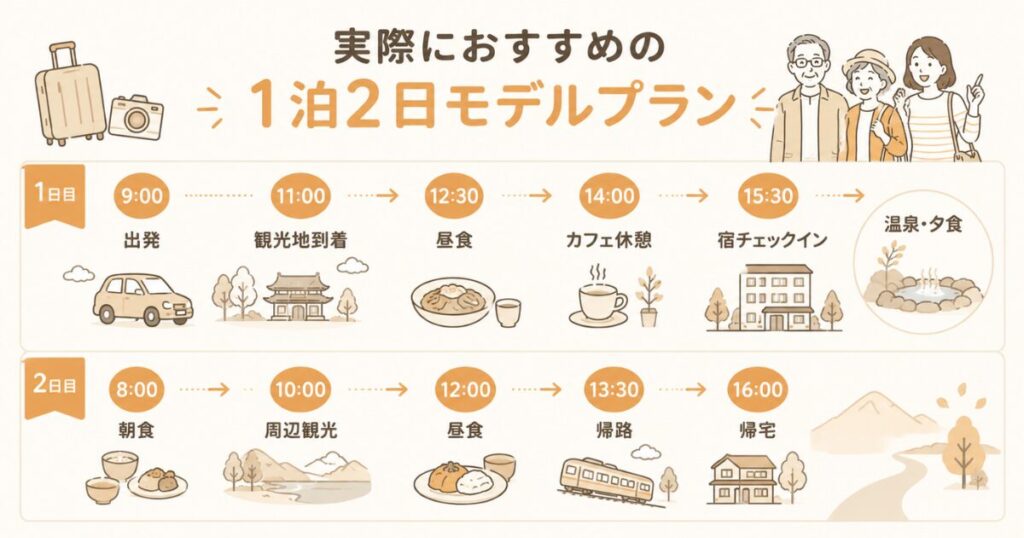 親との旅行で疲れないスケジュールの組み方｜70代の両親と快適に旅するコツ