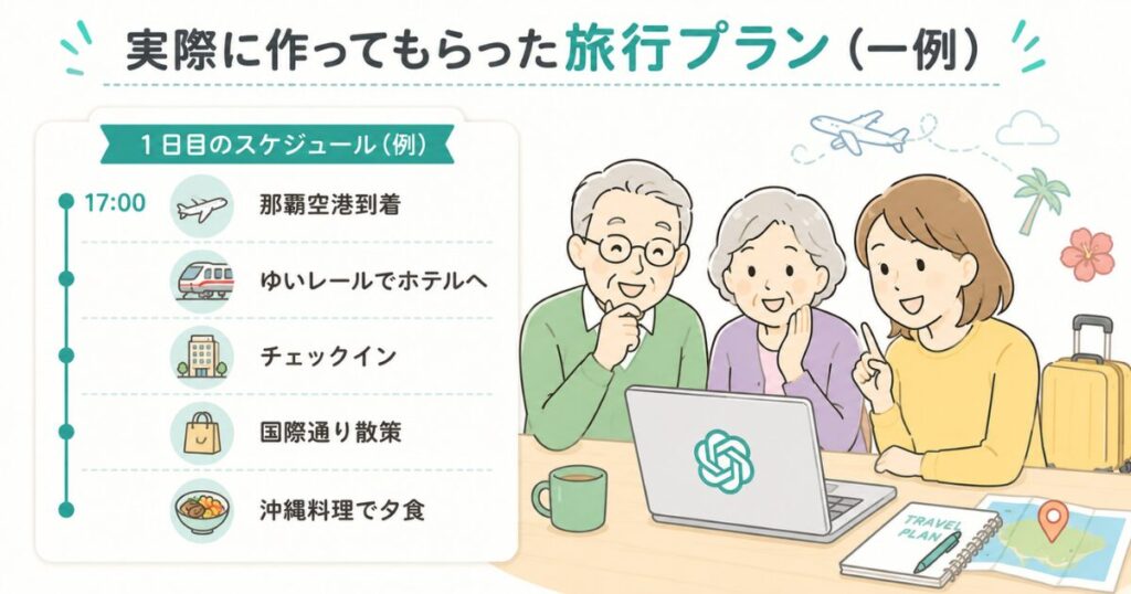 ChatGPTで70代の親との旅行プランを作ってみた【プロンプト付き】初心者でも5分で完成!