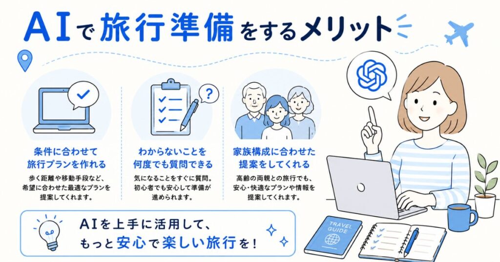 AIで旅行準備がラクになる!ChatGPTでできること10選【初心者向け】