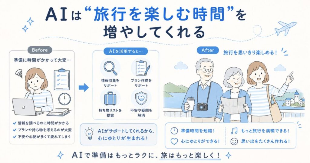 AIで旅行準備がラクになる!ChatGPTでできること10選【初心者向け】