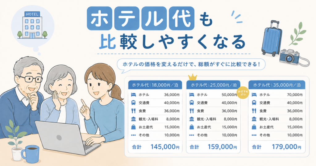 AIで旅行予算を作ってみた|家族旅行のお金を見える化する方法